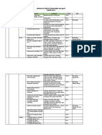 INDIKATOR MUTU PUSKESMAS SELAKAU 2019