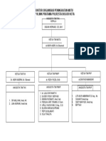 Struktur Organisasi Peningkatan Mutu