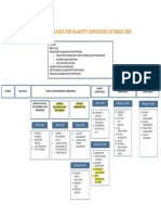 Aiqs Competency Standards For Quantity Surveyors