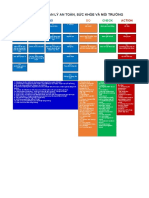 Hệ Thống Quản Lý An Toàn, Sức Khỏe Và Môi Trường: Planning