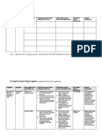 Section 5.2 Tool: Legal Register Template