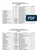 Pengumuman Peserta Yang Lolos Hasil Verifikasi Data Dan Pembagian Angkatan P3MB