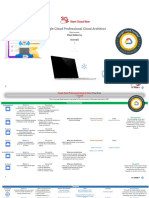 Google Cloud Professional Cloud Architect Exam Prep Sheet