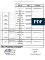 JADWAL PELAYANAN KESEHATAN BUPATI CUP. Perubahan 2