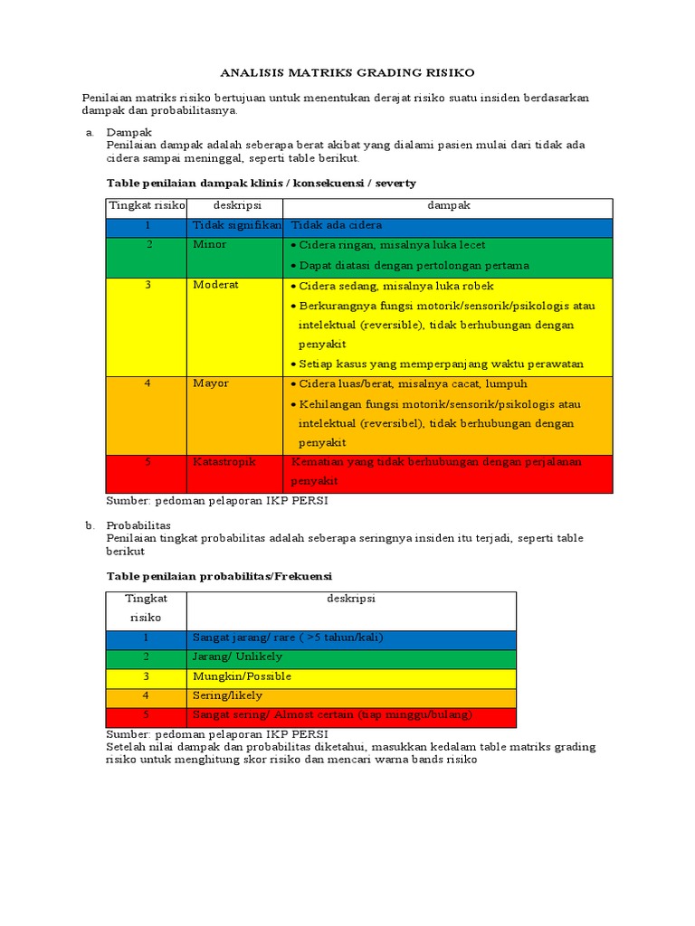 Matriks Grading Risiko Kesehatan | PDF | Pengembangan Diri | Kesehatan ...