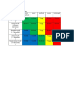 Table Matriks Grading Risiko