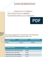 Program Kesehatan Jiwa