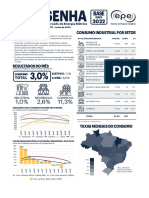 Resumo do Consumo de Energia Elétrica no Brasil em Maio de 2022