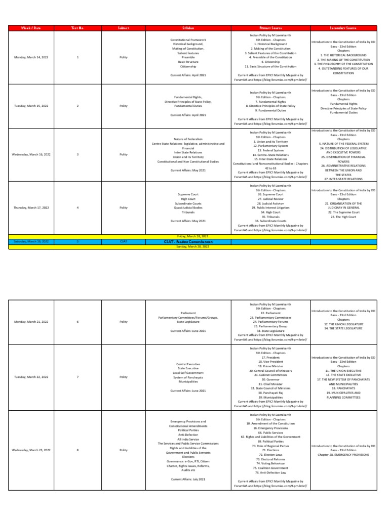 Forum ias sfg level 2 schedule 2022 pdf economy of india economics