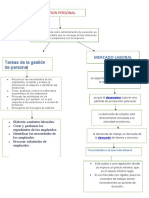 Mapa Conceptual