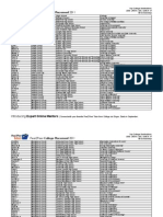 Peer2Peer College Acceptances 2011