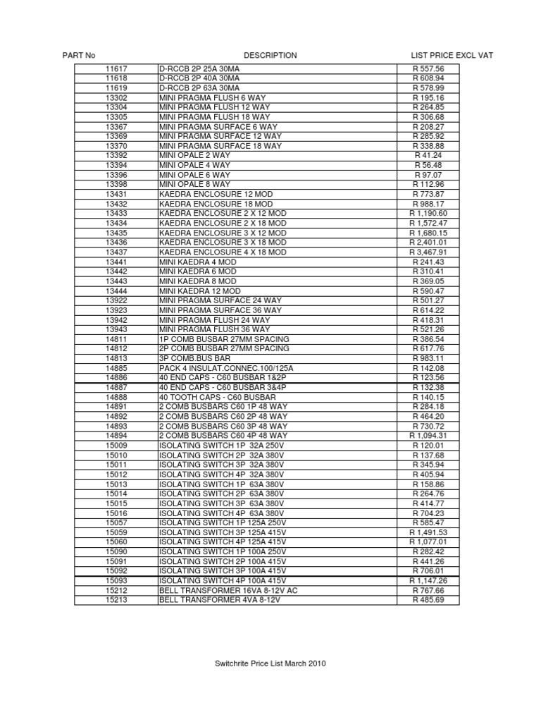Switch Rite Schneider PRICE LIST March 2010 V3 PDF Electrical