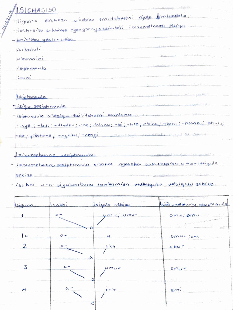 Isichasiso | PDF