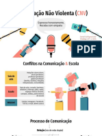 (SLIDES) Comunicação Não Violenta (CNV) - Daniel Ecker