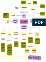 Cultura Mapa Conceptual