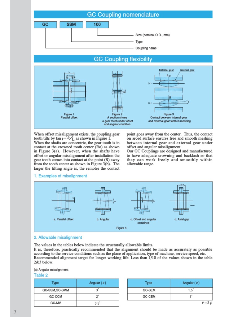 Gear Coupling Nomenclature PDF Gear Mechanics