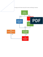 2020.11.11 Indicative Corporate Structure Post Swap