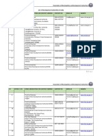 Updated List of Development Authorities in India