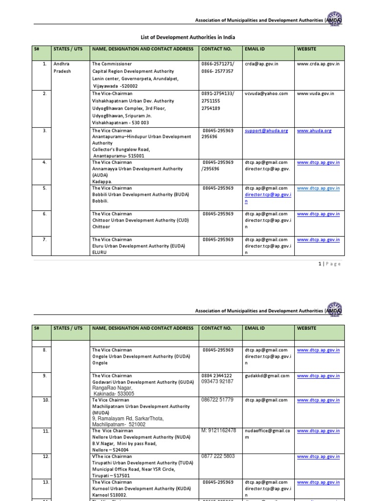 Development Authorities in India List | PDF | Urbanization