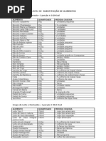 Lista de substituicoes