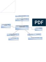 Fund Adores de La Ciencia de La Comunicacion