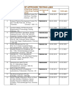 List of Approved Testing Labs