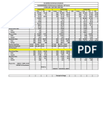 KALAMANSIG I Performance Indicator (3 Years) : SK Deped Schools Division