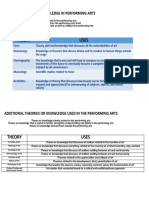 Perspektif Seni Persembahan Slide