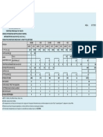 Εικόνα Κατάστασης Στο Ανατολικό Αιγαίο 18.07