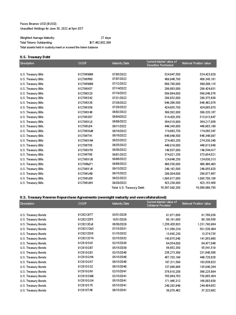 BUSD Monthly Stablecoin Reporting June 2022 PDF Repurchase
