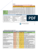 Cuadro de Identificación TALLER JUN18