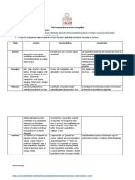 Act. - 1 - Tabla Comparativa