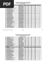 Classific Ordem Classif Prova Objetiva-20110324-111229