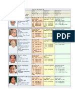 Prime Minister of India Profile