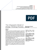 The Infographic Model of Design Thinking Process