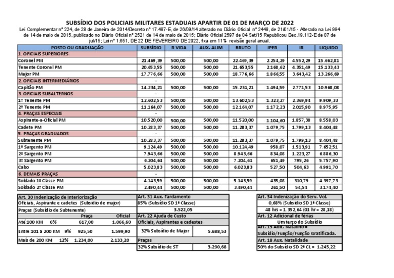 Tabela Salarial da Polícia Militar | PDF | Oficial (Forças Armadas ...