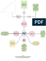 Mapa 3 Concepto de Valor