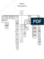 Organizational Chart