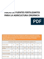 Tablas de Fuentes Fertilizantes para La Agricultura Orgánica