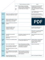 Cuadro Comparativo (Patologías Niñez)