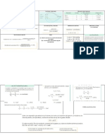 Fórmulas y conceptos clave de física y química