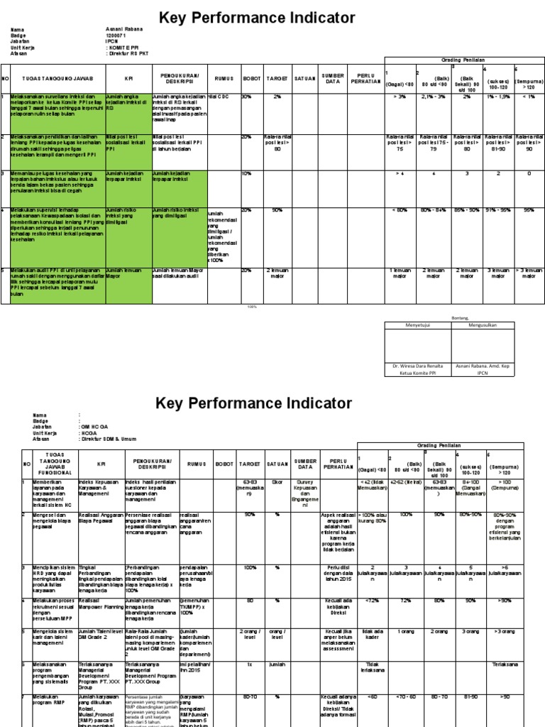KPI Karyawan dan Pengukuran Kinerja | PDF
