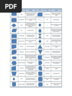 Simbolos de Diagrama de Flujo