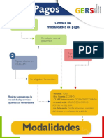 Modalidades Pago Niveles Ac