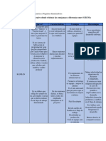 SCRUM vs KANBAN: Comparación