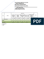 Audit HH Mahasiswa 2022