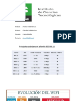 Bandas Inalámbricas