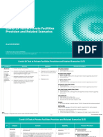 Process and Procedure On Covid 19 Test at Pri