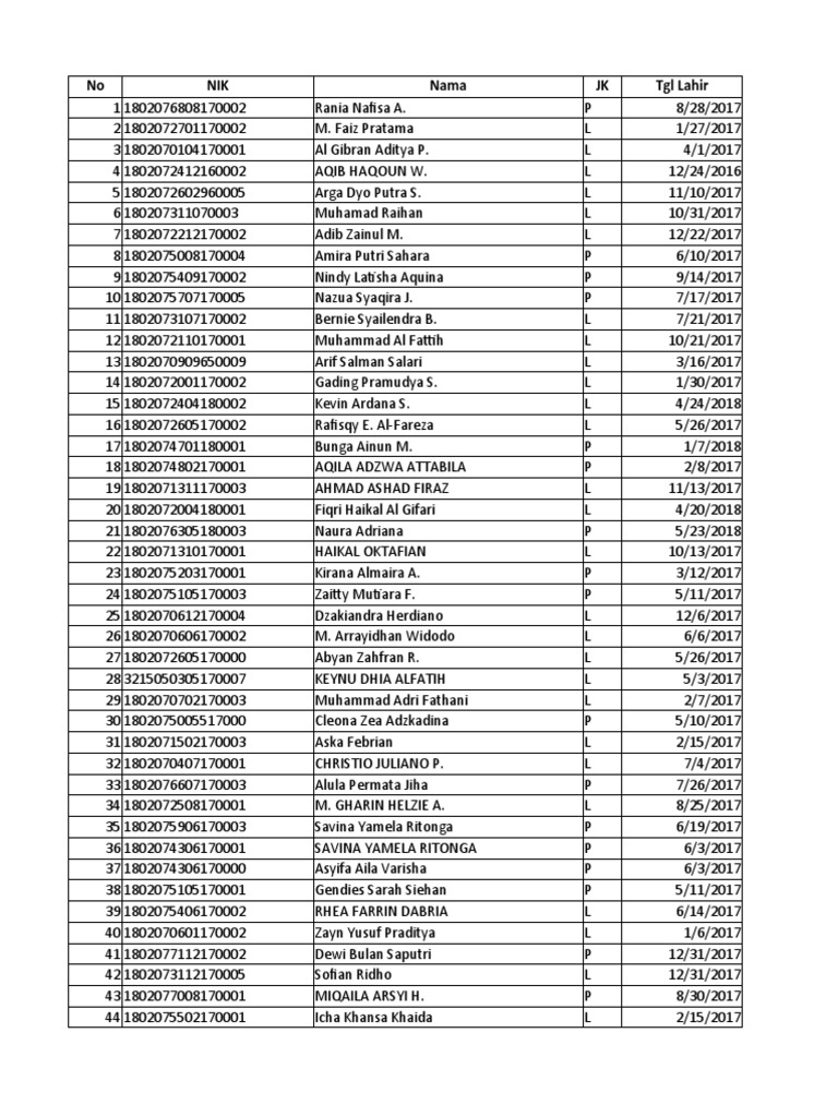 Student Data Record: Names, Identification Numbers, Gender and Dates of ...