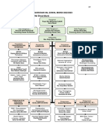 Carta Organisasi Ppda